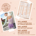 Hydrating Prime + Set - Home Choice